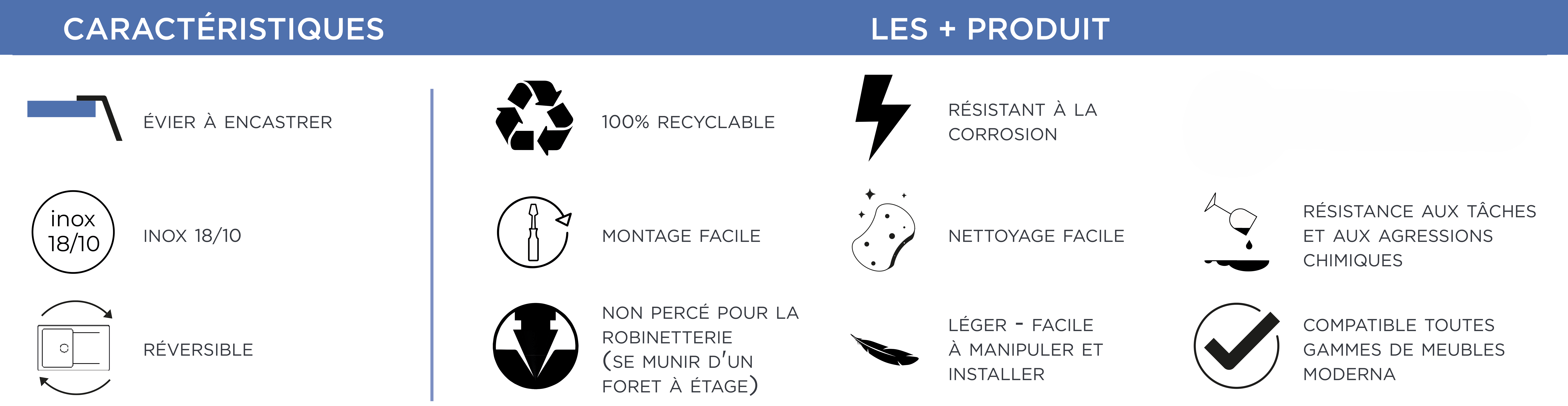 Plus produit eco